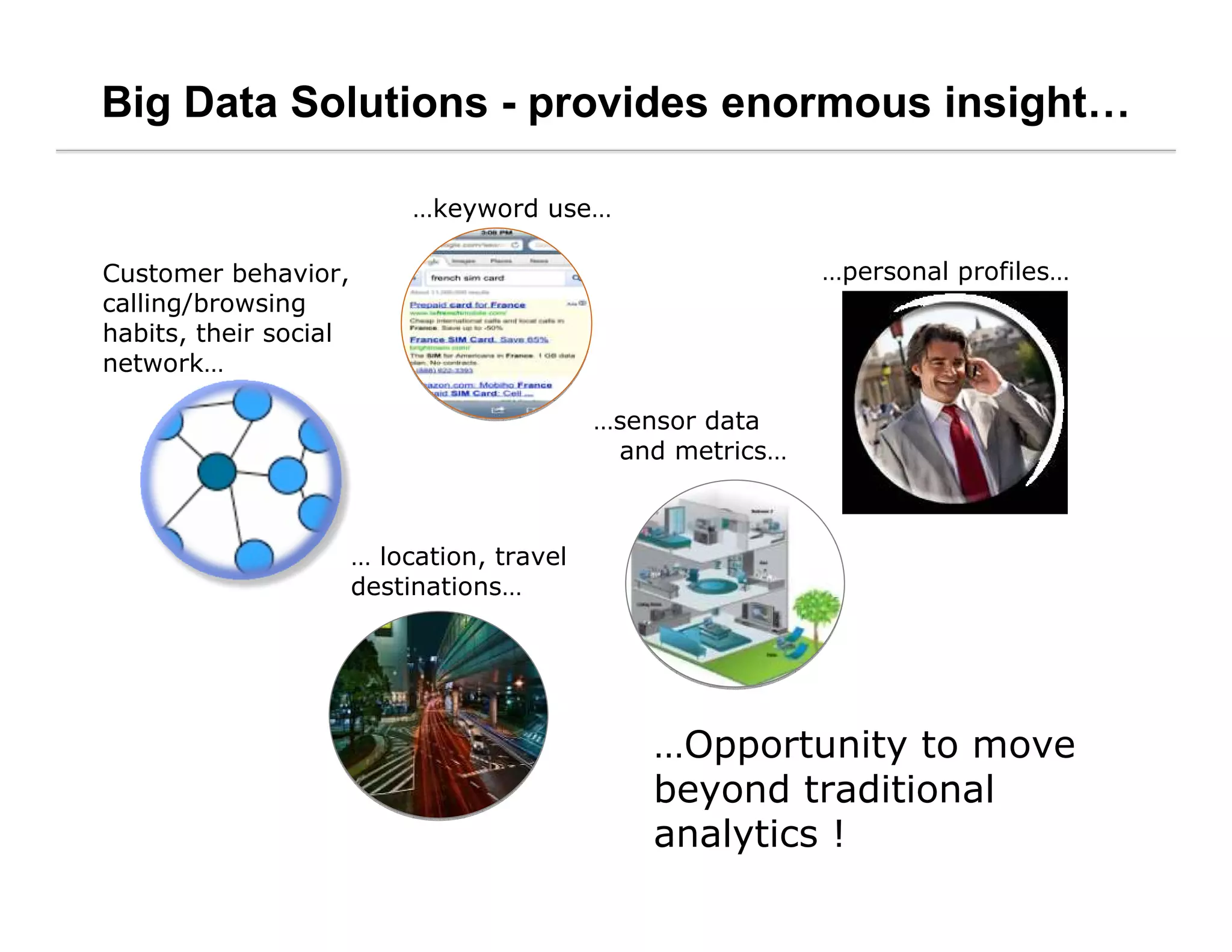 Big Data Solutions - provides enormous insight
Customer behavior,
calling/browsing
habits, their social
network…
…keyword use…
… location, travel
destinations…
…personal profiles…
…sensor data
and metrics…
…Opportunity to move
beyond traditional
analytics !
 