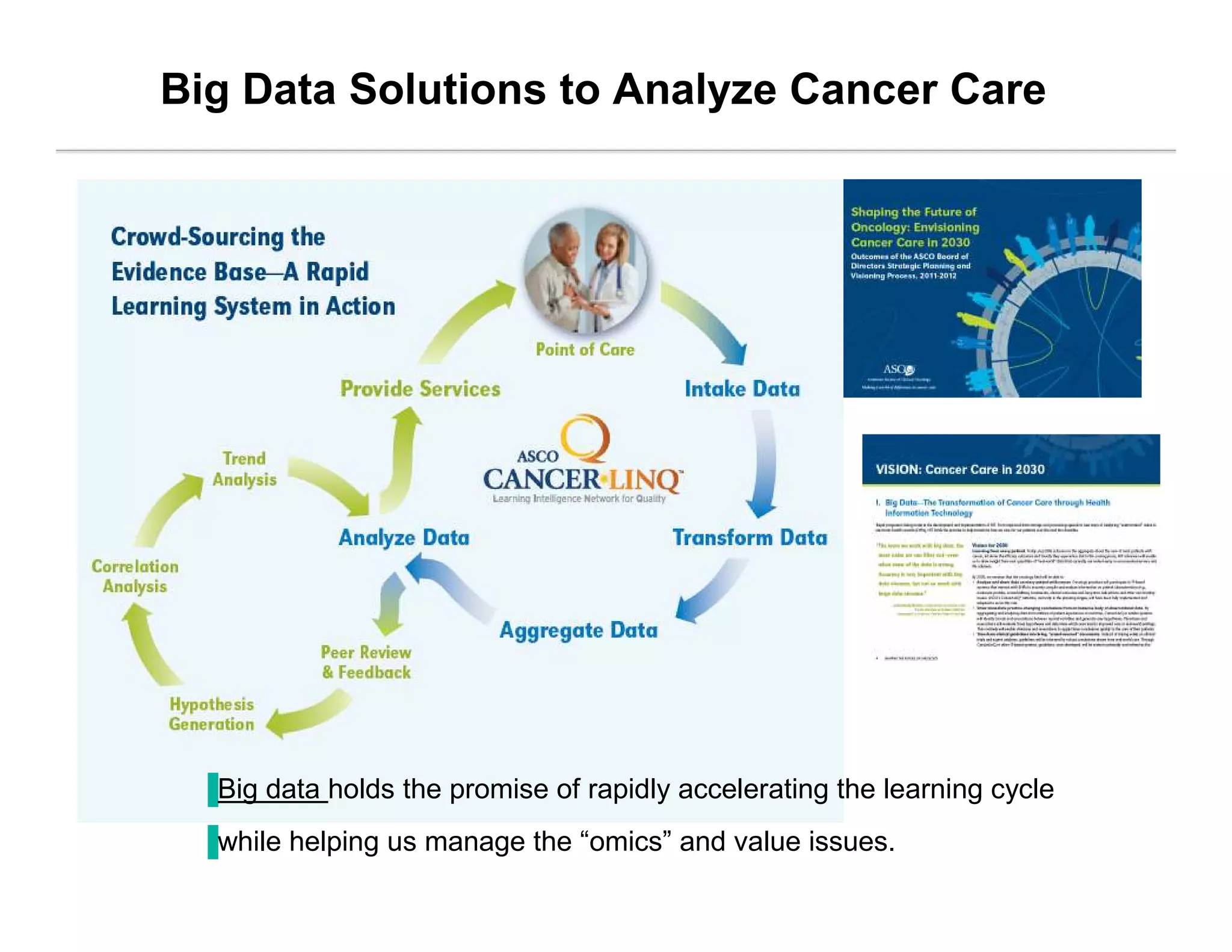 Big Data Solutions to Analyze Cancer Care
▐Big data holds the promise of rapidly accelerating the learning cycle
▐while helping us manage the “omics” and value issues.
 