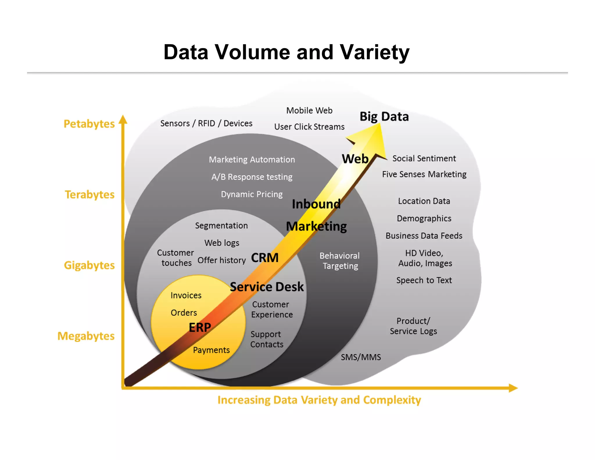 Data Volume and Variety
 