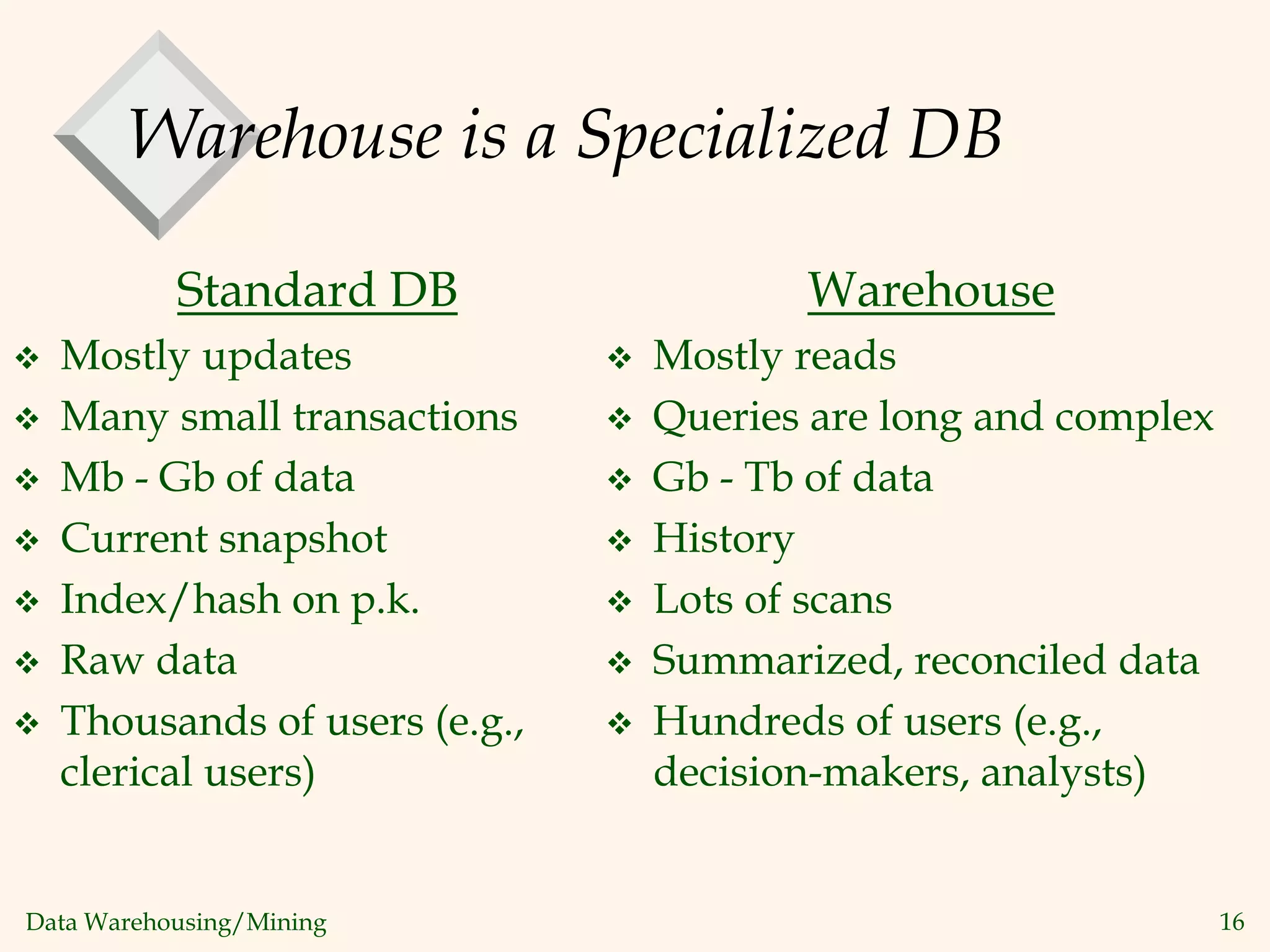 Data Warehousing/Mining 16
Warehouse is a Specialized DB
Standard DB
 Mostly updates
 Many small transactions
 Mb - Gb of data
 Current snapshot
 Index/hash on p.k.
 Raw data
 Thousands of users (e.g.,
clerical users)
Warehouse
 Mostly reads
 Queries are long and complex
 Gb - Tb of data
 History
 Lots of scans
 Summarized, reconciled data
 Hundreds of users (e.g.,
decision-makers, analysts)
 