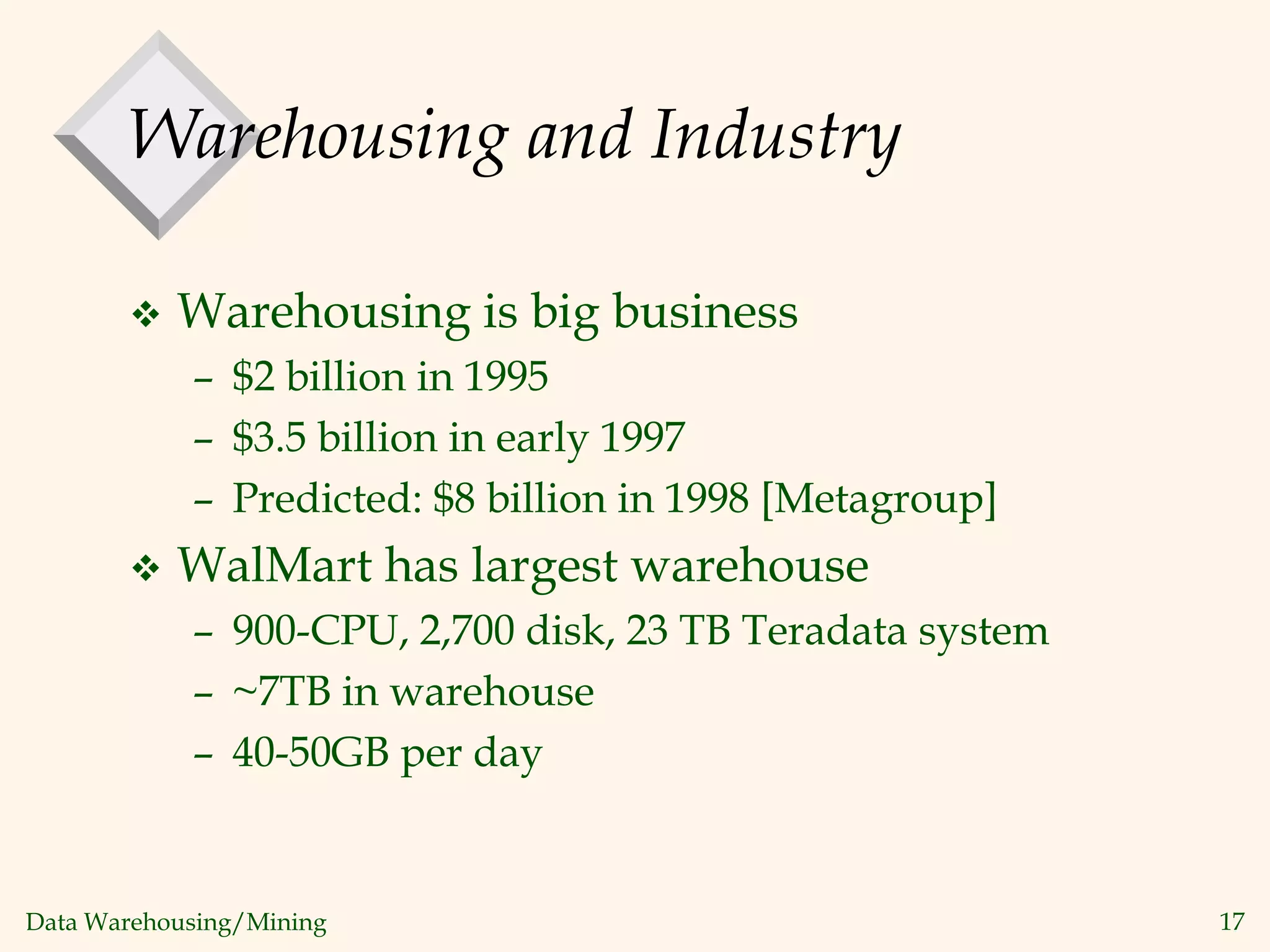 Data Warehousing/Mining 17
Warehousing and Industry
 Warehousing is big business
– $2 billion in 1995
– $3.5 billion in early 1997
– Predicted: $8 billion in 1998 [Metagroup]
 WalMart has largest warehouse
– 900-CPU, 2,700 disk, 23 TB Teradata system
– ~7TB in warehouse
– 40-50GB per day
 