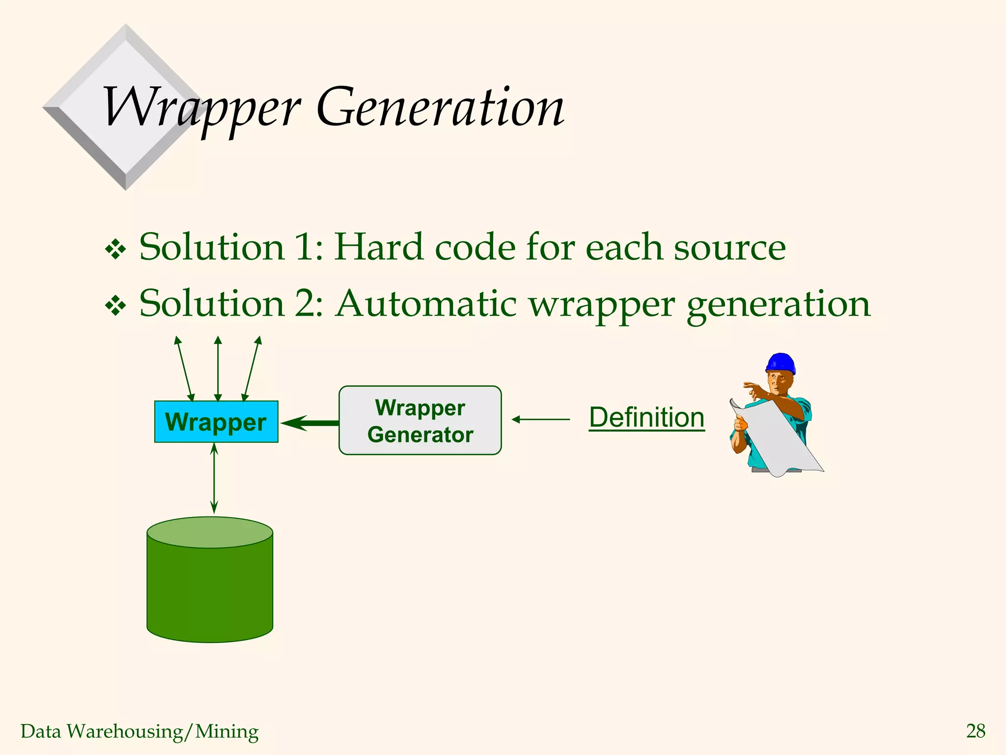 Data Warehousing/Mining 28
Wrapper Generation
 Solution 1: Hard code for each source
 Solution 2: Automatic wrapper generation
Wrapper
Wrapper
Generator
Definition
 