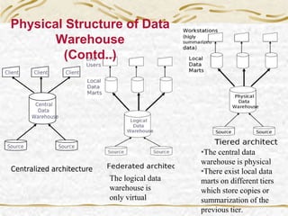 The logical data
warehouse is
only virtual
•The central data
warehouse is physical
•There exist local data
marts on different tiers
which store copies or
summarization of the
previous tier.
Physical Structure of Data
Warehouse
(Contd..)
 