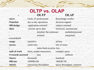 OLTP vs. OLAP
• OLTP OLAP
•users Clerk, IT professional Knowledge worker
•Function day to day operations decision support
•DB design application-oriented subject-oriented
•data current, up-to-date historical, summarized
• detailed, flat relational multidimensional
• isolated integrated,
consolidated
•usage repetitive ad-hoc
•access read/write, lots of scans
• index/hash on prim. key
•unit of work short, simple transaction complex query
•# records accessed tens millions
•#users thousands hundreds
•DB size 100MB-GB 100GB-TB
•metric transaction throughput query throughput, response
 