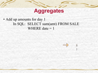 Aggregates
• Add up amounts for day 1
In SQL: SELECT sum(amt) FROM SALE
WHERE date = 1
8
1
 