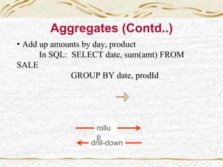 • Add up amounts by day, product
In SQL: SELECT date, sum(amt) FROM
SALE
GROUP BY date, prodId
drill-down
rollu
p
Aggregates (Contd..)
 