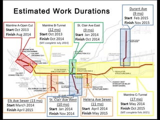 Estimated Work Durations
Mainline A-Open Cut   Mainline B-Tunnel   St. Clair Ave East




                                                               Mainline C-Tunnel




            21
 