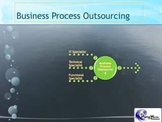 Business Process Outsourcing
 