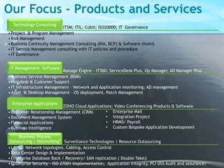 Our Focus - Products and Services
ITSM; ITIL; Cobit; ISO20000; IT Governance
Technology Consulting
•Project & Program Management
•Risk Management
•Business Continuity Management Consulting (BIA, BCP) & Software (Inoni)
•IT Service Management consulting with IT policies and procedure
•IT Governance
Manage Engine – IT360, ServiceDesk Plus, Op Manager, AD Manager Plus
IT Management Software
•Business Service Management (BSM)
•Helpdesk & Customer Support
•IT Infrastructure Management – Network and Application monitoring; AD management
•Asset & Desktop Management – OS deployment, Patch Management
ZOHO Cloud Applications; Video Conferencing Products & Software
Enterprise Applications
•Customer Relationship Management (CRM)
•Document Management System
•Financial Applications
•Business Intelligence
Surveillance Technologies | Resource Outsourcing
Business Process
Outsourcing | Networking’
•L1, L2 Network topologies, Cabling, Access Control
•Data Center Design & Implementation
•Enterprise Database Back / Recovery/ SAN replication ( Double Take);
•Enterprise Security – ISO 27001 Implementation, Application Integrity, PCI DSS Audit and assurance;
• Enterprise Mail
• Integration Project
• HRMS/ Payroll
• Custom Bespoke Application Development
 