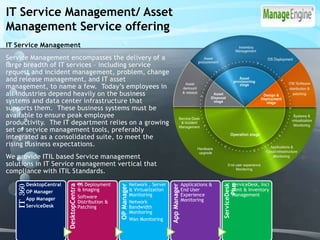 IT Service Management/ Asset
Management Service offering
IT Service Management
Service Management encompasses the delivery of a
large breadth of IT services – including service
request and incident management, problem, change
and release management, and IT asset
management, to name a few. Today’s employees in
all industries depend heavily on the business
systems and data center infrastructure that
supports them. These business systems must be
available to ensure peak employee
productivity. The IT department relies on a growing
set of service management tools, preferably
integrated as a consolidated suite, to meet the
rising business expectations.
We provide ITIL based Service management
solutions in IT Service management vertical that
compliance with ITIL Standards.
IT360
DesktopCentral
OP Manager
App Manager
ServiceDesk
DesktopCentra
l
OS Deployment
& Imaging
Software
Distribution &
Patching
OPManager
Network , Server
& Virtualization
Monitoring
Network
Bandwidth
Monitoring
Wan Monitoring
AppManager
Applications &
End User
Experience
Monitoring
ServiceDesk
Plus
ServiceDesk, Inci
dent & Inventory
Management
 