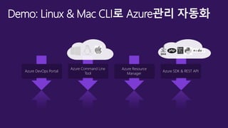 Demo: Linux & Mac CLI로 Azure관리 자동화
Azure DevOps Portal
Azure Command Line
Tool
Azure Resource
Manager
Azure SDK & REST API
 