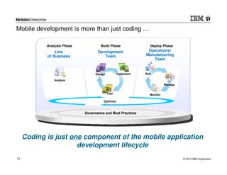Mobile development is more than just coding ...

            Analysis Phase            Build Phase                Deploy Phase
                Line                Development                 Operations/
            of Business                Team                    Manufacturing
                                                                  Team


                                   Design          Implement   Run

                Analyze
                                                                           Manage


                                            Test                 Monitor

                                        Optimize



                             Governance and Best Practices




     Coding is just one component of the mobile application
                      development lifecycle
12                                                                                  © 2012 IBM Corporation
 