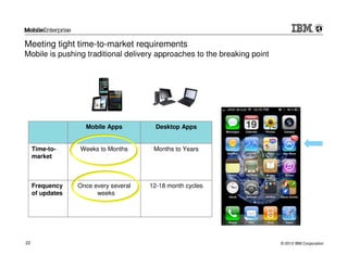 Meeting tight time-to-market requirements
Mobile is pushing traditional delivery approaches to the breaking point




                    Mobile Apps          Desktop Apps


     Time-to-     Weeks to Months       Months to Years
     market



     Frequency    Once every several   12-18 month cycles
     of updates         weeks




22                                                                        © 2012 IBM Corporation
 