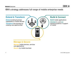 IBM’s strategy addresses full range of mobile enterprise needs


Extend & Transform                              Build & Connect
Extend existing business                        Build mobile applications
capabilities to mobile devices                  Connect to, and run
Transform the business by                       backend systems in support
creating new opportunities                      of mobile




            Manage & Secure
            Manage mobile devices, services
            and applications
            Secure my mobile business


3                                                              © 2012 IBM Corporation
 