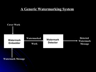 A Generic Watermarking System



   Cover Work




                    Watermarked                  Detected
   Watermark                      Watermark
                                                Watermark
   Embedder            Work        Detector
                                                 Message




Watermark Message
 