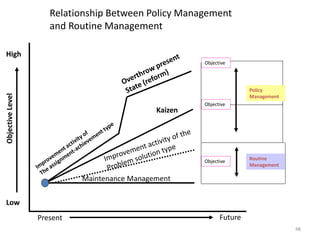 Daily Work management Presentation (PPT). | PDF