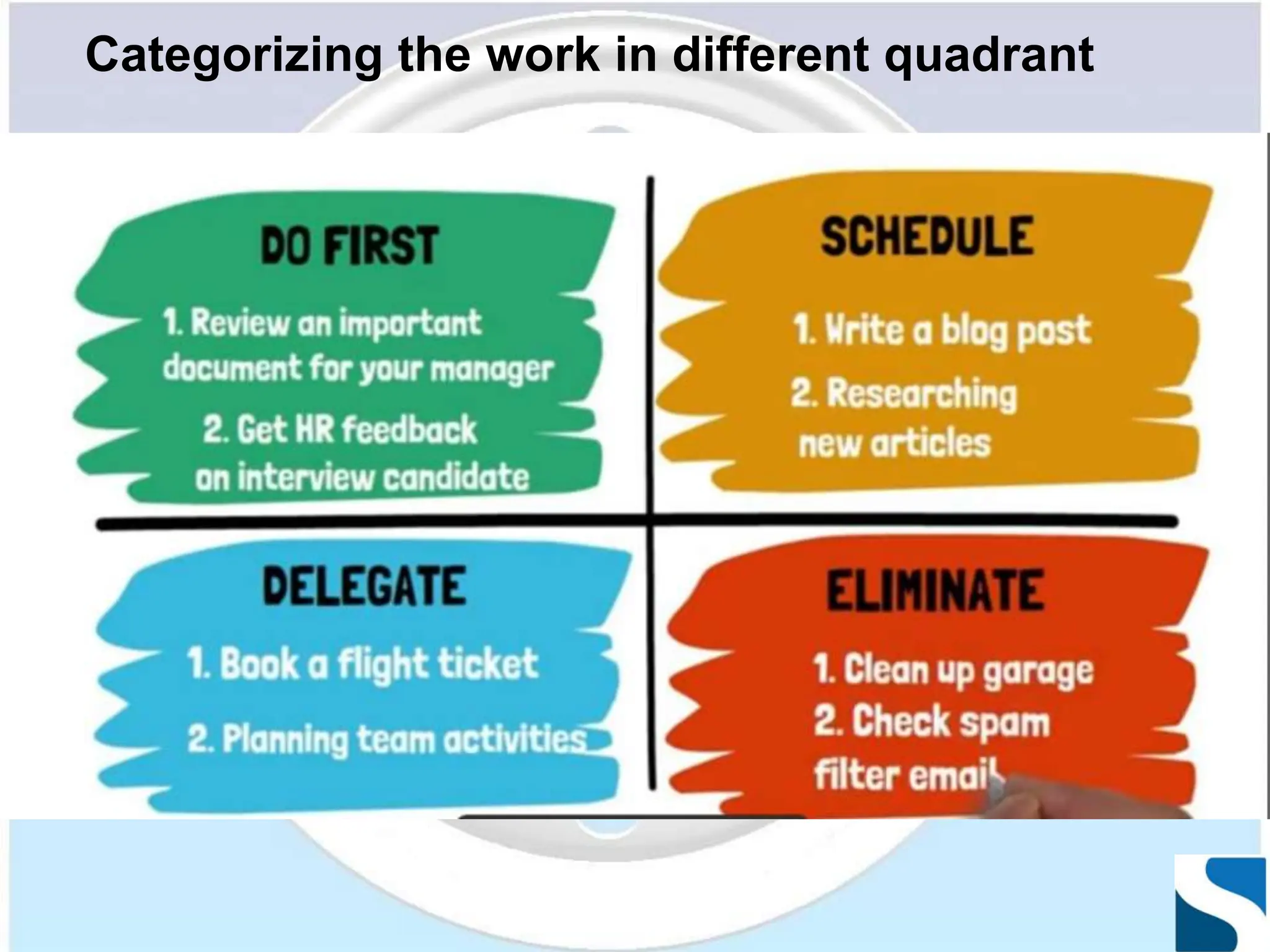 Daily work management for professional people ppt