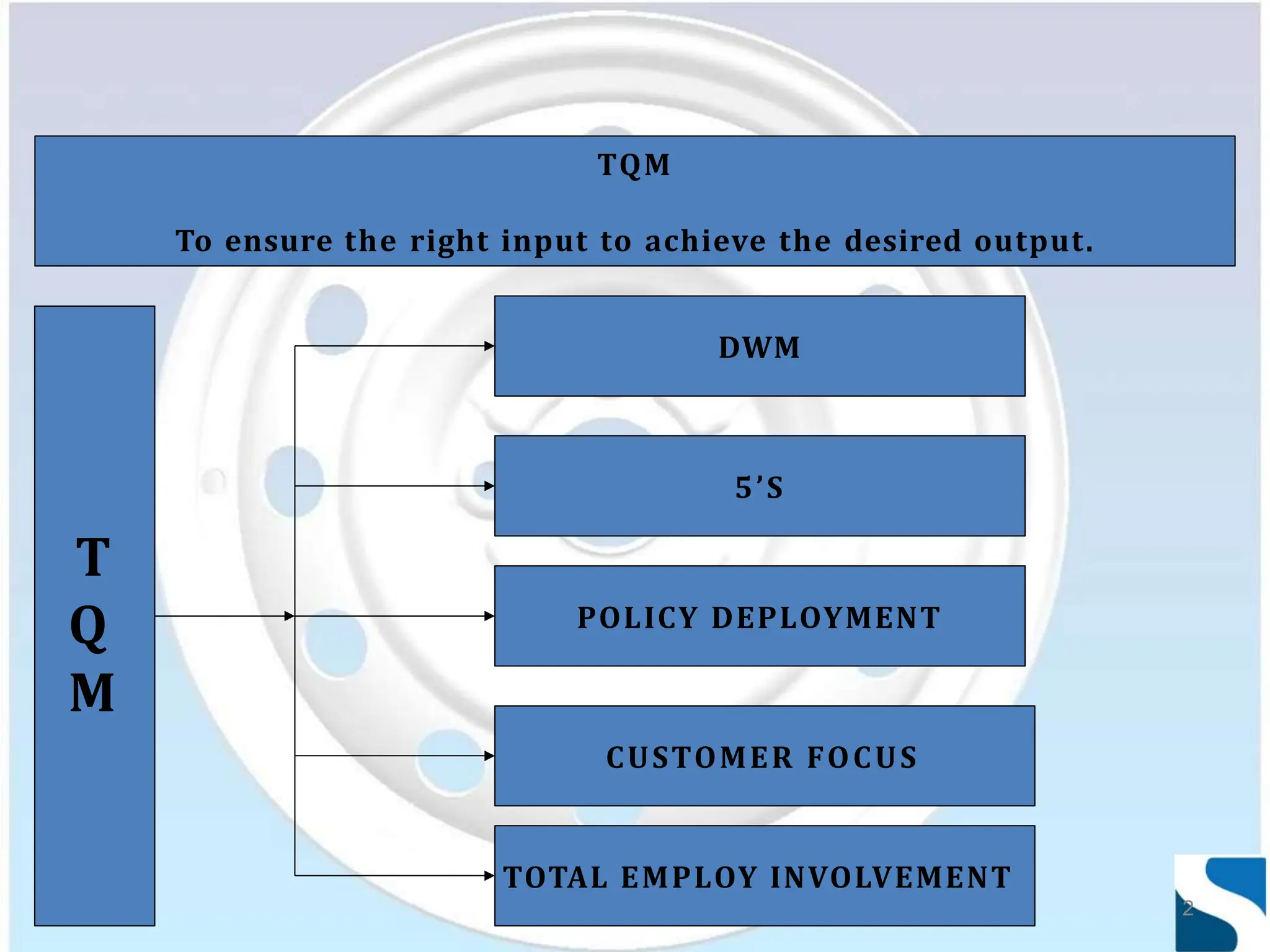 Daily work management for professional people ppt