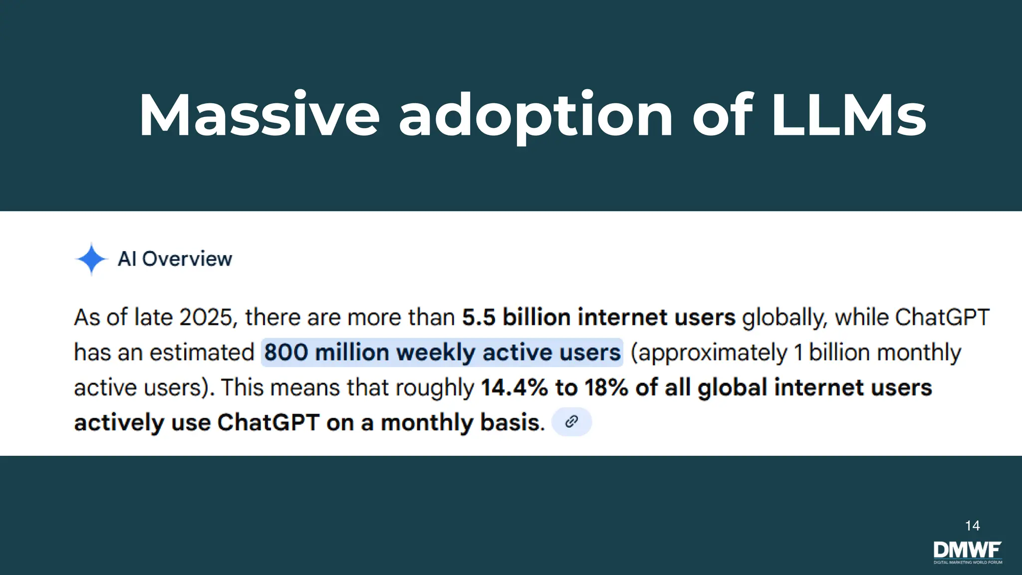 14
Massive adoption of LLMs
 