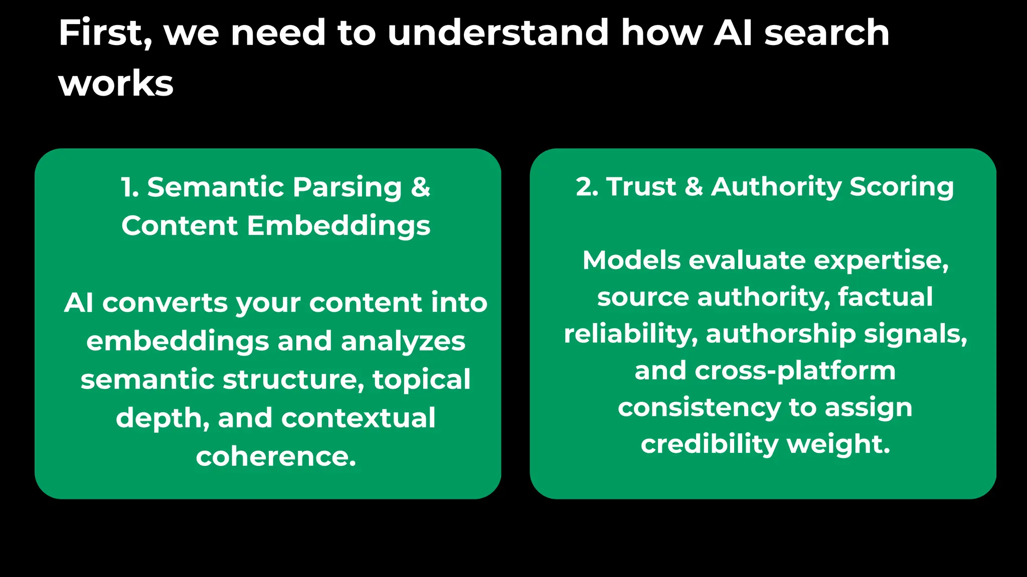 First, we need to understand how AI search
works
1. Semantic Parsing &
Content Embeddings
AI converts your content into
embeddings and analyzes
semantic structure, topical
depth, and contextual
coherence.
2. Trust & Authority Scoring
Models evaluate expertise,
source authority, factual
reliability, authorship signals,
and cross-platform
consistency to assign
credibility weight.
 