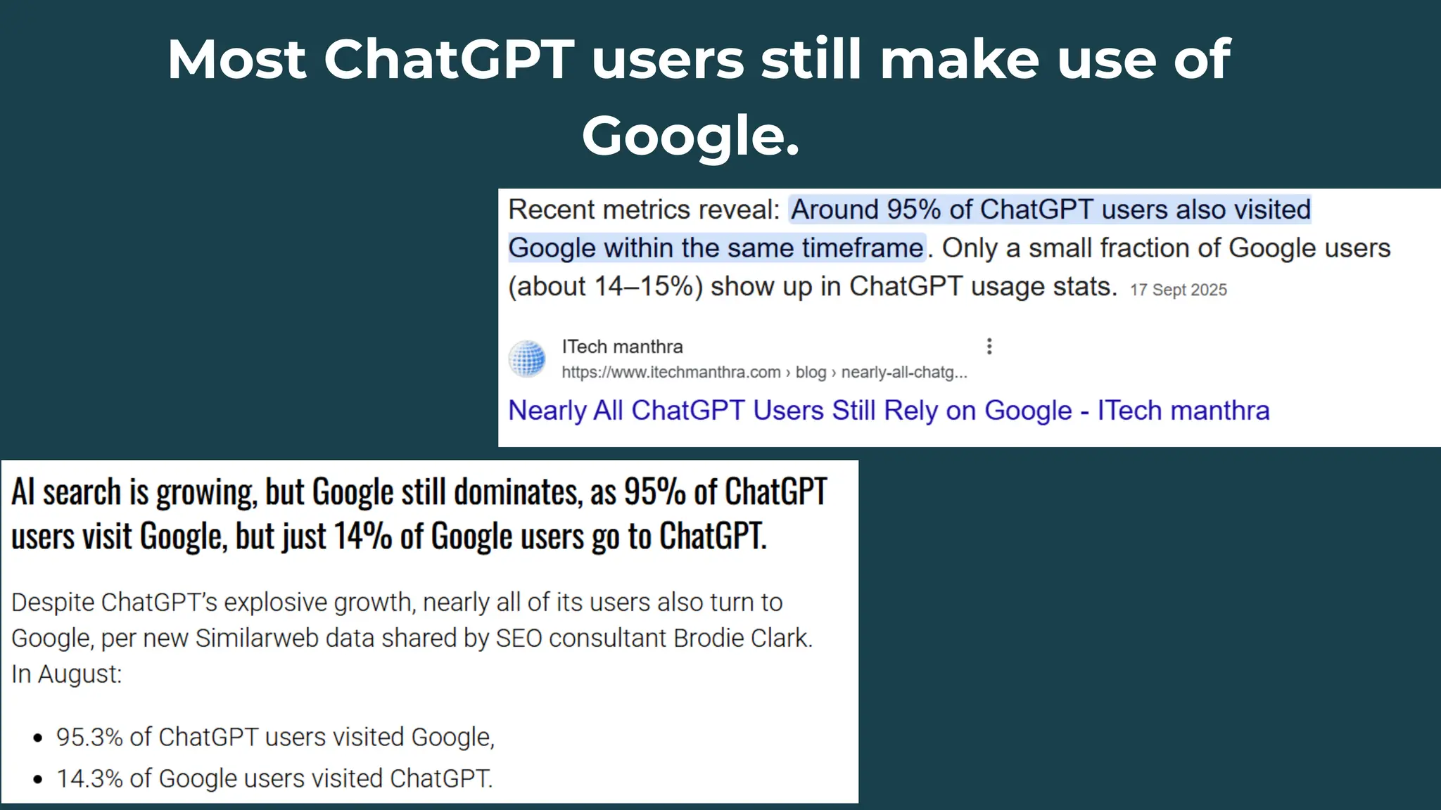 Most ChatGPT users still make use of
Google.
 