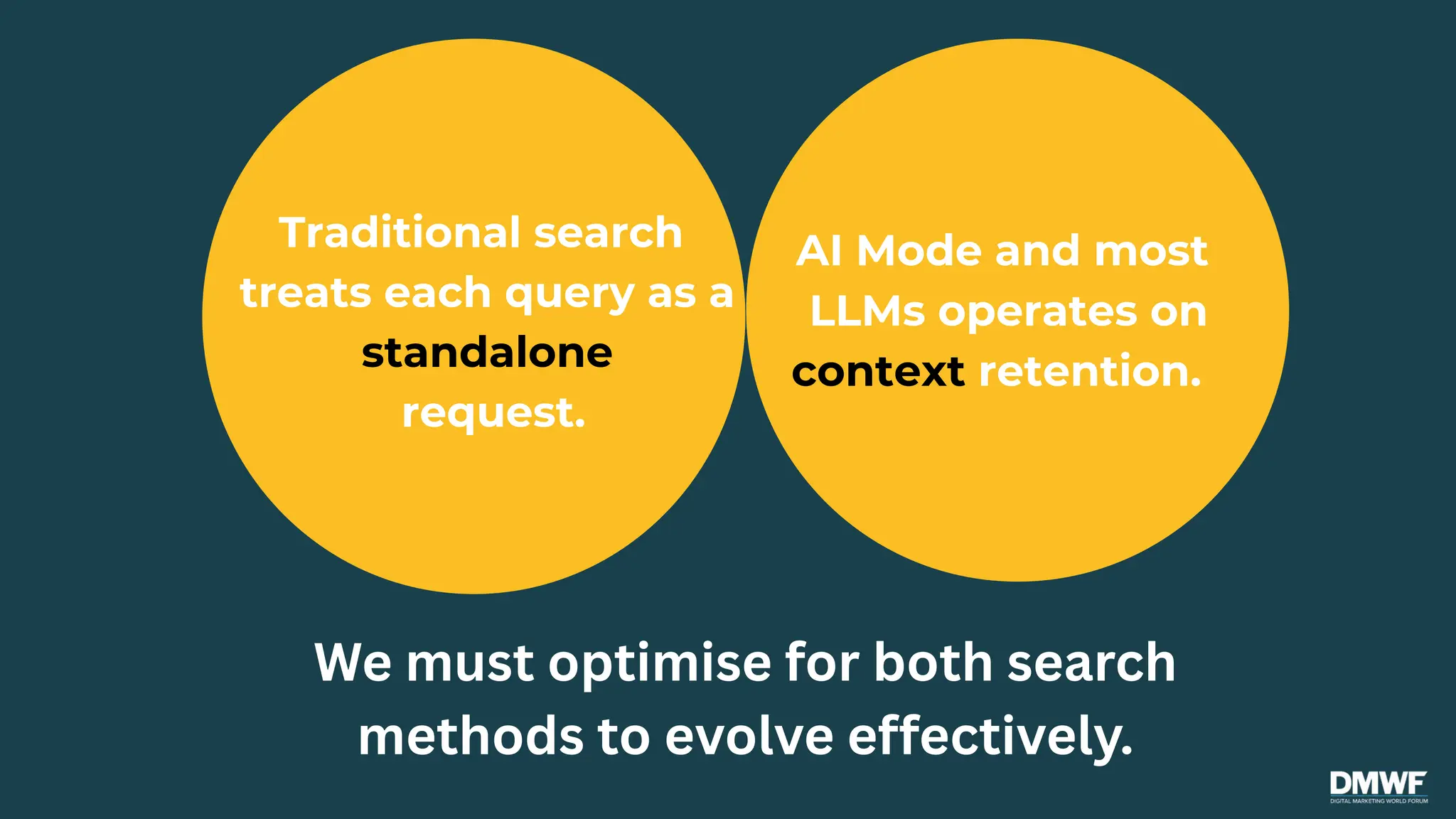 Traditional search
treats each query as a
standalone
request.
AI Mode and most
LLMs operates on
context retention.
We must optimise for both search
methods to evolve effectively.
 