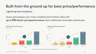 ©2021 Databricks Inc. — All rights reserved
Built from the ground up for best price/performance
Source: Performance Benchmark with Barcelona Supercomputing Center
Query and analyze your most complete and freshest data with
up to 12x better price/performance than traditional cloud data warehouses.
Lightning fast analytics
 