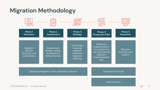 ©2021 Databricks Inc. — All rights reserved
Migration Methodology
21
Phase 1
Discovery
Migration
specific
discovery and
consultation
Phase 2
Assessment
Assessment,
Design, Tooling,
Accelerators,
Sizing, Partners
Phase 3
Strategy
Technology
mapping,
migration
workshop,
migration
planning
Databricks Migration Team with/without Partner
Phase 4
Production Pilot
Reference
implementation
of a production
use case, Overall
migration
implementation
plan
Phase 5
Execution
Migration
execution and
support
Databricks PS Driven
Partner Driven
 
