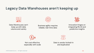 ©2021 Databricks Inc. — All rights reserved
Legacy Data Warehouses aren’t keeping up
Data Warehouses can’t
keep up with data
volume and variety
Innovation hinges on
integrating ML/AI and
predictive insights
Business agility requires
reliable, real-time data
Not cost effective,
especially with scale
Data is vendor locked-in
and duplicated
 