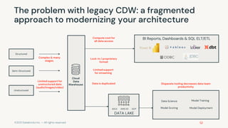 ©2021 Databricks Inc. — All rights reserved
The problem with legacy CDW: a fragmented
approach to modernizing your architecture
Structured
Cloud
Data
Warehouse
Unstructured
Semi-Structured
DATA LAKE
BI Reports, Dashboards & SQL ELT/ETL
ADLS AWS S3 GCP
Data Science Model Training
Model Scoring Model Deployment
Limited support
for streaming
Limited support for
unstructured data
(audio/images/video)
Complex & many
stages.
Data is duplicated
Lock-in / proprietary
format
Compute cost for
all data access
Disparate tooling decreases data team
productivity
 