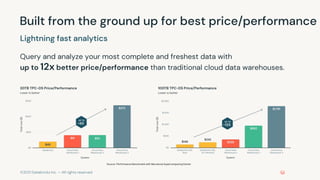 ©2021 Databricks Inc. — All rights reserved
Built from the ground up for best price/performance
Source: Performance Benchm...