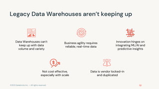 ©2021 Databricks Inc. — All rights reserved
Legacy Data Warehouses aren’t keeping up
Data Warehouses can’t
keep up with da...