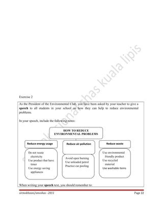 Exercise 2
As the President of the Environmental Club, you have been asked by your teacher to give a
speech to all students in your school on how they can help to reduce environmental
problems.
In your speech, include the following notes:
When writing your speech text, you should remember to:
sirmokhzani/smvshas - 2011 Page 22
HOW TO REDUCE
ENVIRONMENTAL PROBLEMS
Do not waste
electricity
Use product that have
timer
Use energy saving
appliances
Avoid open burning
Use unleaded petrol
Practice car pooling
Use environmental
friendly product
Use recycled
material
Use washable items
Reduce energy usage Reduce air pollution Reduce waste
 