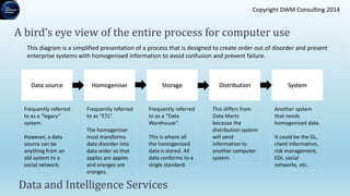 Data Intelligence Overview | PPT