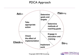 Dwm overview | PPT