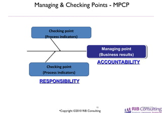 Dwm overview | PPT