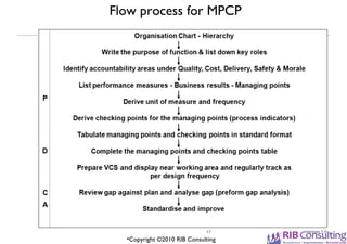 Dwm overview | PPT