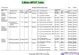 Dwm overview | PPT