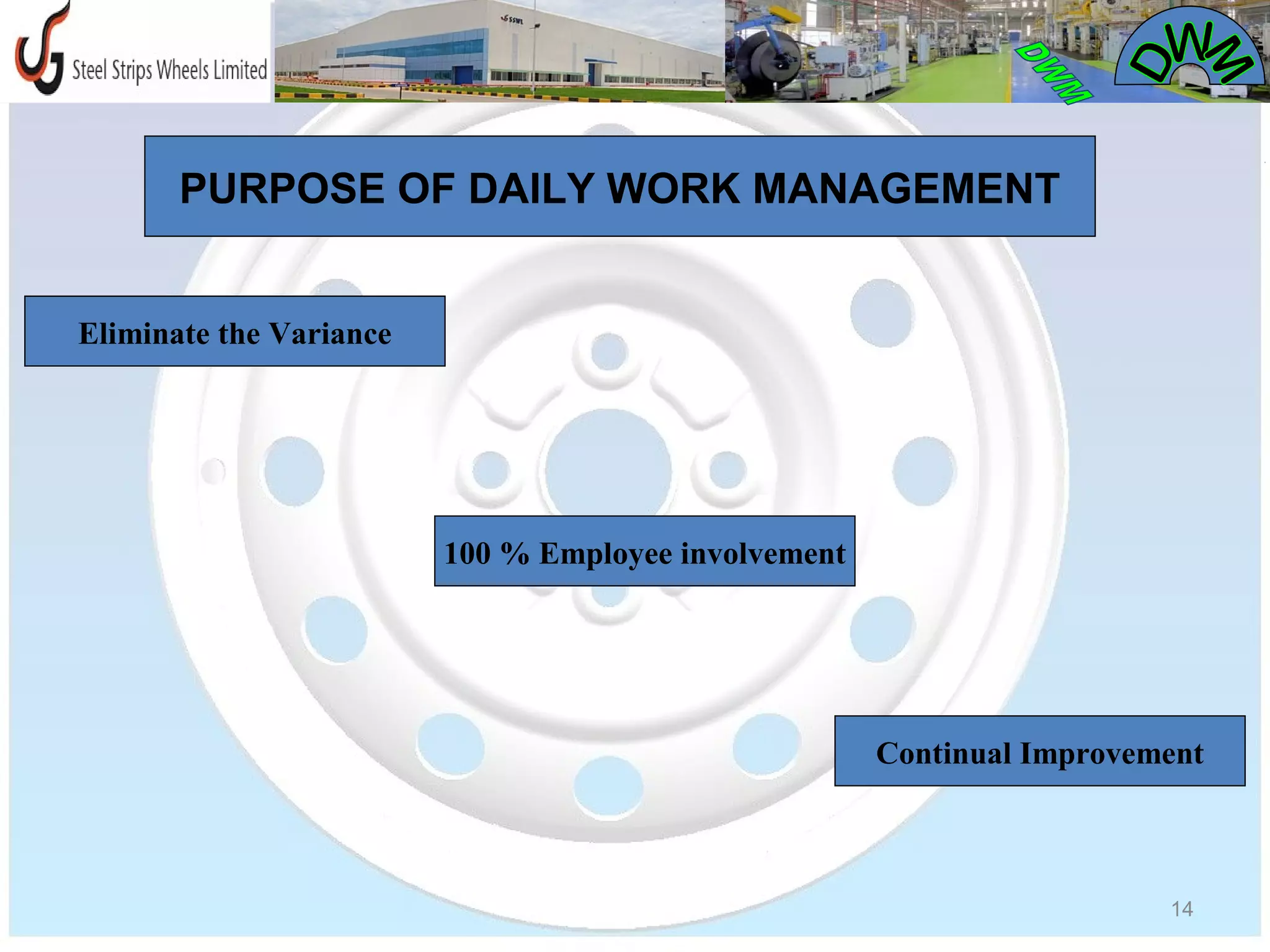 Dwm ppt | PPT