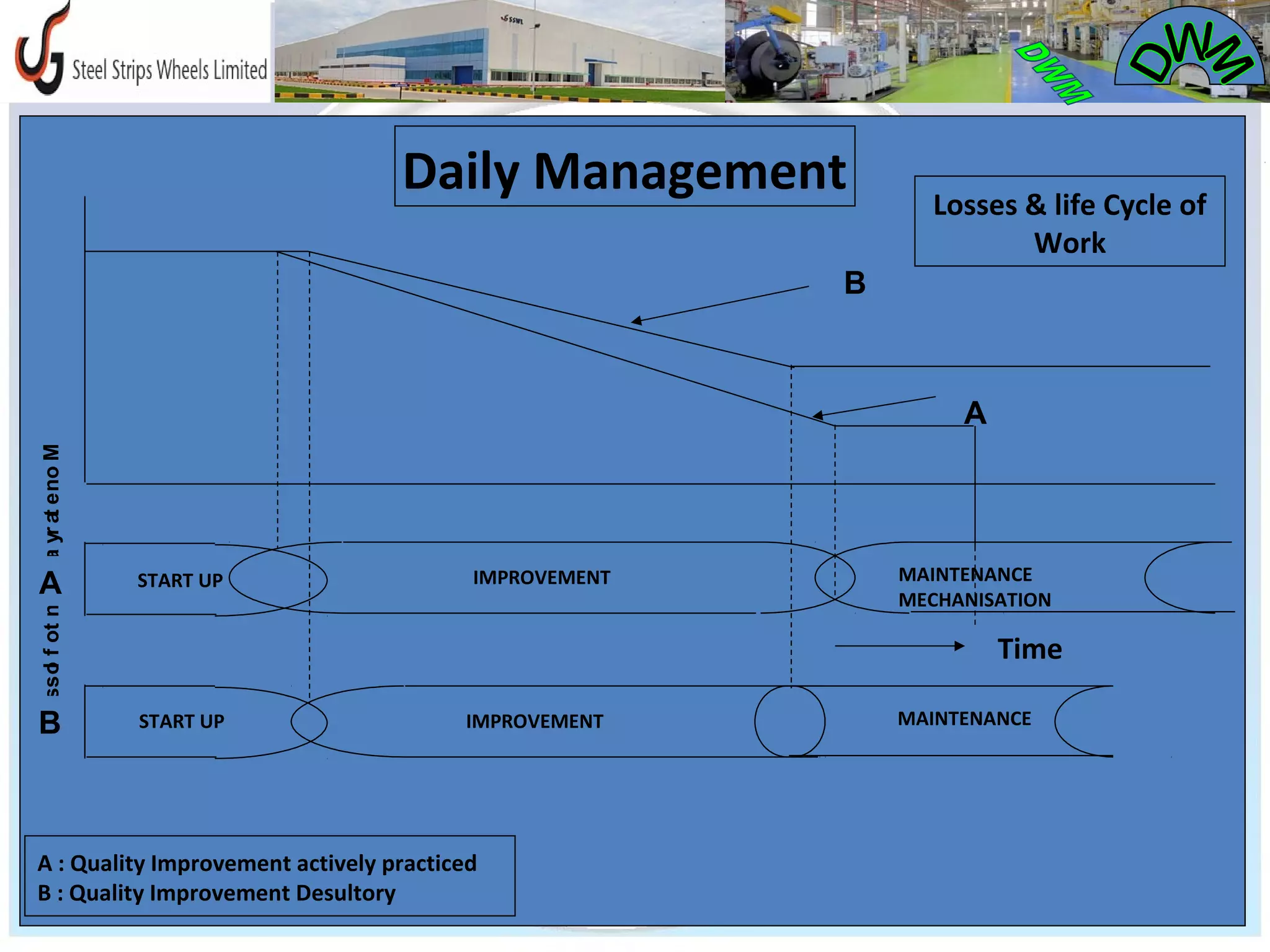 Dwm ppt | PPT