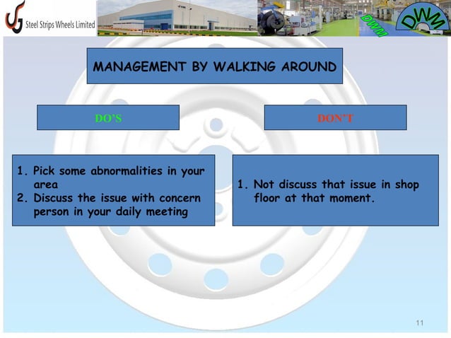 Dwm ppt | PPT