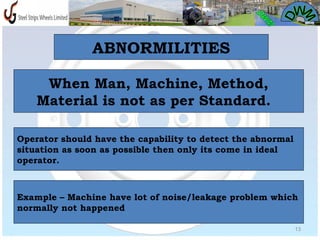 Dwm ppt | PPT