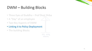 योगः कर्मसु
कौशलर््
• Three Eyes of Buddha – Prof Shoji Shiba
• A “Day” of an employee
• Two Key Aspects of DWM
• Linking it to Policy Deployment
• The building Blocks
DWM – Building Blocks
11
 