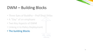 योगः कर्मसु
कौशलर््
• Three Eyes of Buddha – Prof Shoji Shiba
• A “Day” of an employee
• Two Key Aspects of DWM
• Linking it to Policy Deployment
• The building Blocks
DWM – Building Blocks
14
 