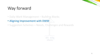 योगः कर्मसु
कौशलर््
• Daily Work Management – Building Blocks
• Aligning Improvement with DWM
• Suggestion Schemes – Needs, Challenges and Rewards
Way forward
16
 