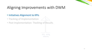 योगः कर्मसु
कौशलर््
Aligning Improvements with DWM
• Initiatives Alignment to KPIs
• Tracking of Implementation
• Post Implementation- Tracking of Results
17
• Initiatives Alignment to KPIs
• Tracking of Implementation
• Post Implementation- Tracking of Results
 