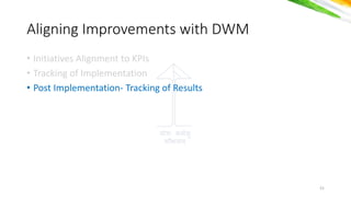 योगः कर्मसु
कौशलर््
• Initiatives Alignment to KPIs
• Tracking of Implementation
• Post Implementation- Tracking of Results
Aligning Improvements with DWM
21
 