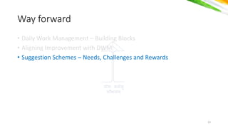 योगः कर्मसु
कौशलर््
• Daily Work Management – Building Blocks
• Aligning Improvement with DWM
• Suggestion Schemes – Needs, Challenges and Rewards
Way forward
23
 