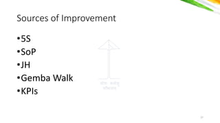 योगः कर्मसु
कौशलर््
Sources of Improvement
•5S
•SoP
•JH
•Gemba Walk
•KPIs
27
 