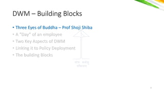 योगः कर्मसु
कौशलर््
• Three Eyes of Buddha – Prof Shoji Shiba
• A “Day” of an employee
• Two Key Aspects of DWM
• Linking it to Policy Deployment
• The building Blocks
• Three Eyes of Buddha – Prof Shoji Shiba
• A “Day” of an employee
• Two Key Aspects of DWM
• Linking it to Policy Deployment
• The building Blocks
DWM – Building Blocks
4
 